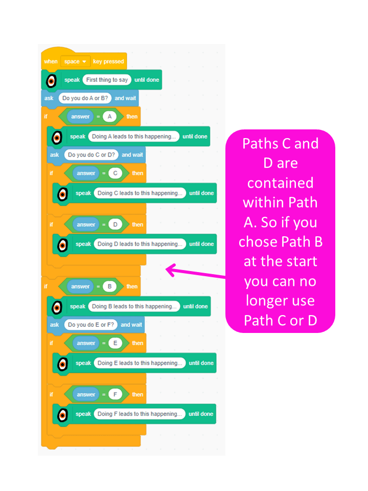 Branching Story, page 5 of 6