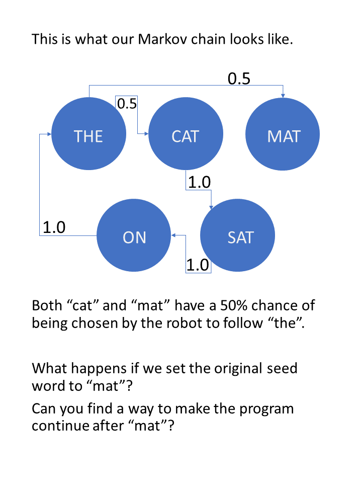The cat sat on the cat, page 8 of 9