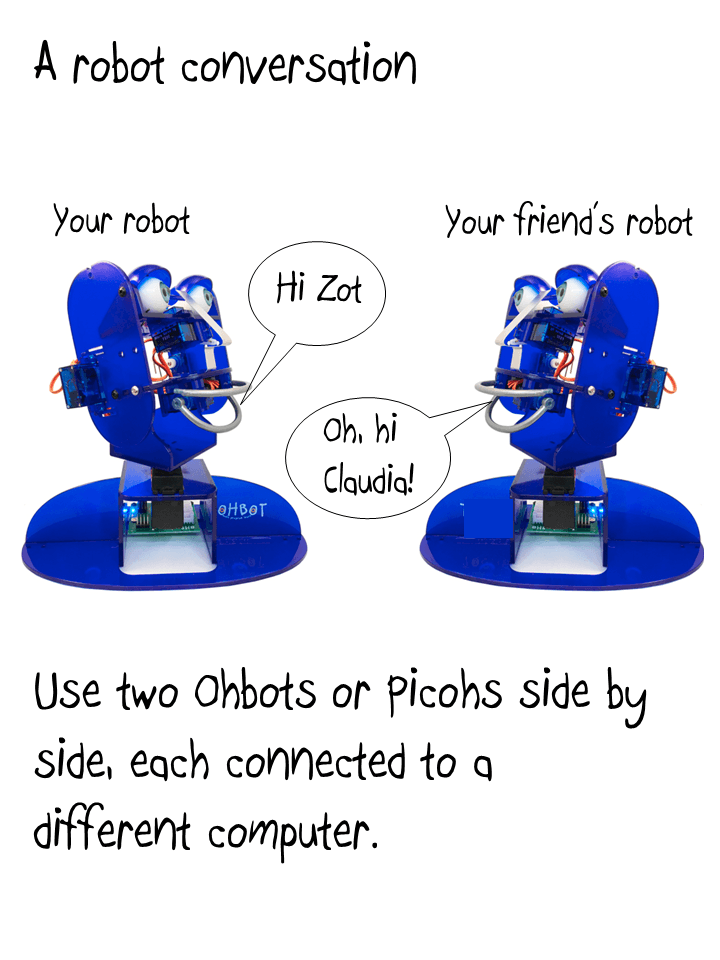 Chatterbots, page 2 of 9