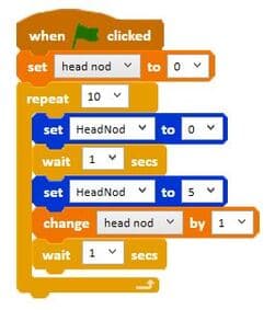 Code counting head nods