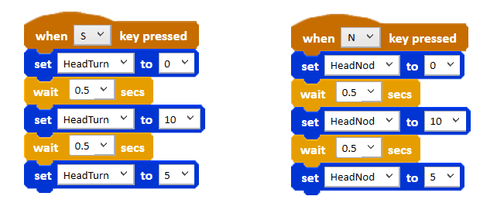 Picture showing blocks for eye movement