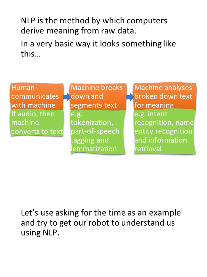 NLP Part 1, page 3 of 9