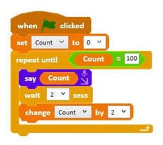 Code using repeat until to stop counting at 100