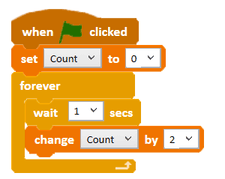 Picture showing code for counting in twos