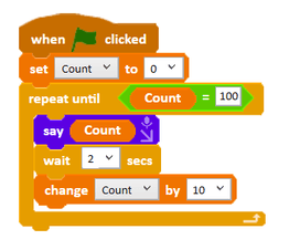 Code using a repeat until instruction to stop counting at 100
