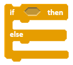 The if-then-else conditional instruction