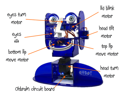 Ohbot v2.1